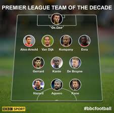 They've got a good squad of players but by christ they're badly coached. Premier League Team Of The Decade Who Makes Yours Bbc Sport