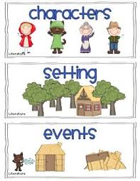 Kindergarten Common Core Ela Vocabulary Posters Common Core Kindergarten Kindergarten Language Arts Kindergarten Literacy