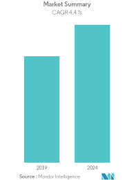 Aluminum Oxide Market Growth Trends And Forecast 2019