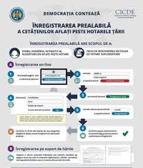 Submitted 1 year ago by baahalexexpat. Ministerul Afacerilor Externe Si IntegrÄrii Europene Al Republicii Moldova