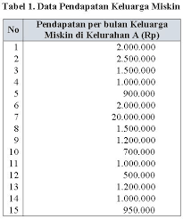 16 Contoh Soal Z Score Kumpulan Contoh Soal