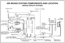 Florida Cdl Handbook The Parts Of An Air Brake System
