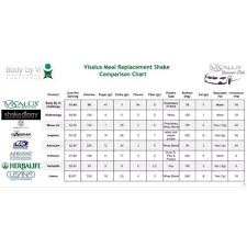 Visalus Comparison Chart Www Irbyjirby Bodybyvi Com Body