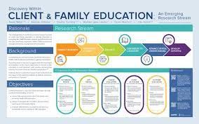 Image Result For Indesign Conference Poster Template Research Poster Conference Poster Academic Poster