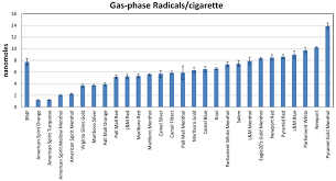 Camel blues burn much faster and taste like chemicals. Http Pubs Acs Org Doi Pdf 10 1021 Acs Chemrestox 6b00359