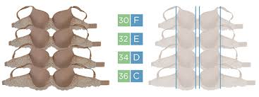 There are many competing methods for determining the best bra size to select. Herroom Decoding Bra Cup Sizing Milled