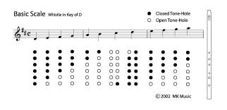 Scale Charts