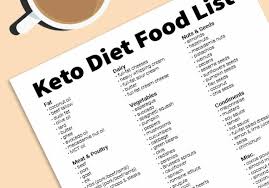 Complete Keto Diet Food List Free Printable Pdf