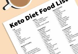 complete keto diet food list free printable pdf