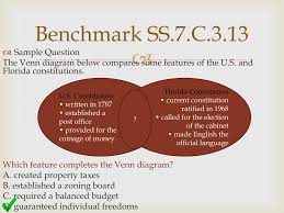 How many believe neither of these things? Ppt Civics Powerpoint Presentation Free Download Id 1901507
