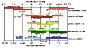 how to locate the oil water contact owc from resisitivity