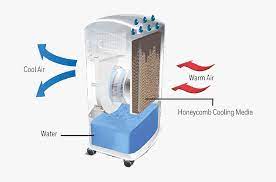 We did not find results for: How Does An Evaporate Air Cooler Work Air Cooler Mechanism Hd Png Download Transparent Png Image Pngitem