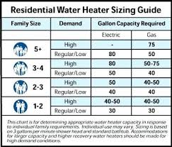 Lp Gas Pipe Sizing Chart Futurenuns Info