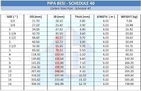 We did not find results for: Tabel Pipa Sch40