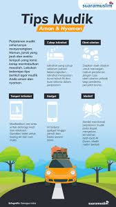 Mudik Ke Kampung Menjelang Lebaran Suara Muslim Infografis Perjalanan Hidup