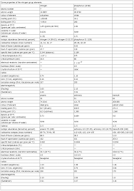 The electronic configuration of sodium can we know valency is the capacity of an atom to combine with a particular number of. Valency Of First 30 Elements