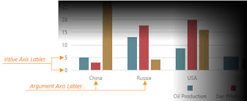 Axis Labels Devextreme Html5 Javascript Ui Widgets For