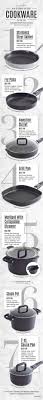 How To Choose The Right Cookware For The Job Infographic Pampered Chef Pampered Chef Pampered Chef Recipes Pampered Chef Party