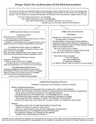 Cover Image For Prayer Chart Overview 01 20 19 Bible Concepts