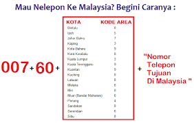 Lihat dan catat 6 digit pertama. Kode Negara Country Code Mobileindonesia