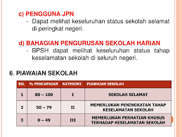 Sekolah peserta ppdb online di kota gorontalo satuan pendidikan peserta ppdb sistem online adalah sd negeri, smp line hanya ada delapan smpn; Ppt Taklimat Powerpoint Presentation Free Download Id 3783950