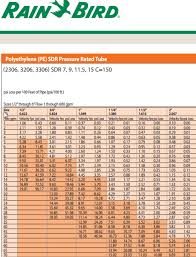 Polyethylene Pipe Flow Chart Hdpe Pipe Sizes Chart Luxury