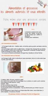 Epingle Sur Recettes
