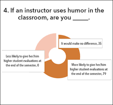 13 puns and jokes only a true grammar nerd will get. Using Humor In The College Classroom The Pros And The Cons