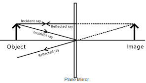 01 - 7Th - Worksheet - Volume 6 (A) Pdf | Pdf | Sphere | Mirror