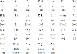 With the present advance in tech. Portuguese Language Alphabet And Pronunciation