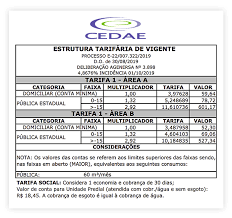 What does cedae stand for? Cedae E Aguas De Niteroi Reajustaram As Tarifas Confira Os Novos Valores Rodrigues Assessoria Em Condominios