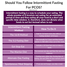 Intermittent Fasting For Pcos Pcos Pcos Awareness Polycystic Ovary Syndrome Pcos