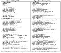 Bloom S Critical Thinking Questions To Use In Class Critical Thinking Questions Critical Thinking Critical Thinking Skills