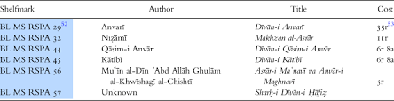 Bla blb blc bld ble blf blg blh bli blj blk bll blm bln blo blp blq blr bls blt blu blv blw blx bly blz Building A Library The Arabic And Persian Manuscript Collection Of Sir William Jones Journal Of The Royal Asiatic Society Cambridge Core