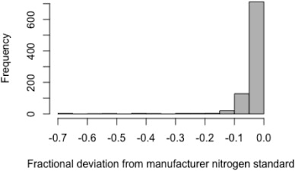 Lesco chelated iron plus (#088184). Misperceived Quality Fertilizer In Tanzania Sciencedirect