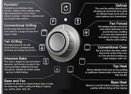 inci tarifler firin pisirme ayarlari firin pisirme fonksiyonlari oven functions