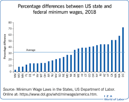 Iza World Of Labor Employment Effects Of Minimum Wages