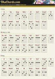 Ukulele Chords Complete Chords Chart