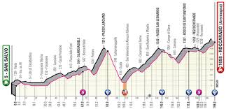 La decimoctava etapa entre pinzolo y laghi di cancano, en el parque nacional del stelvio, de 207 kilómetros, será de cinco estrellas y se presume como una de las claves en este giro de italia. Giro 2020 Route And Stages