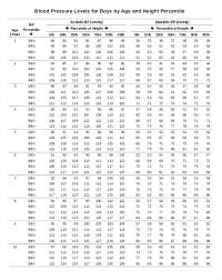 ana weight chart achievelive co