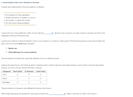 The main determinants/factors which determine the degree of price elasticity of supply are as under time is the most significant factor which affects the elasticity of supply. Answered 3 Determinants Of The Price Elasticity Bartleby