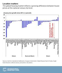 chart of the week global house prices where is the boom