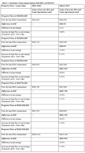 Solicitors' remuneration order (sro) the solicitors' remuneration order 2005 (the sro 2005) came into force on jan 1, 2006. Malaysiakini Increase In Legal Fees Down The Path In Tandem