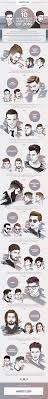 These Are The 10 Most Popular Hairstyles For Guys Right Now Popular Mens Hairstyles Hair Styles Popular Hairstyles