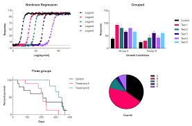 It also generates color schemes according to various color combination categories such as monochromadic, triadic, complementary color scheme, split complementary. New Color Schemes That Are Hopefully Visually Appealing Faq 2151 Graphpad