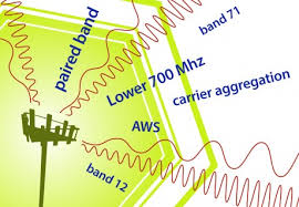 Visual Guide To Us Mobile Radio Bands Phone Scoop