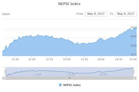 Nepse Closes Positively With Gain Of 13 51 Points