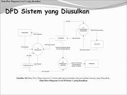 SISTEM INFORMASI PENJUALAN DAN PERSEDIAAN BARANG DI cv - ppt download