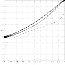 exit chart for the dashed line cc with 4and a bsm chaos