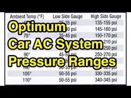 Optimum R134 Car Ac System Manifold Gauge Pressure Ranges Reference Chart